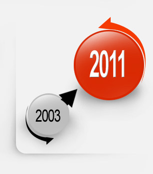 website design abu dhabi